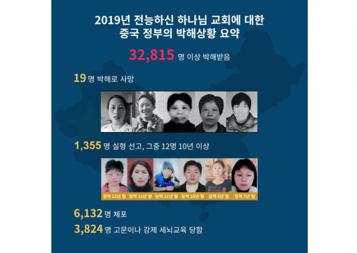 2019년의 중국 정부 박해 관련 보고서