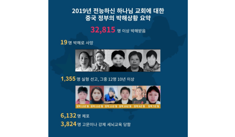 2019년의 중국 정부 박해 관련 보고서